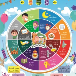 KIDS EDUCATIONAL DUA CHART WALL - برند پرودو Porodo